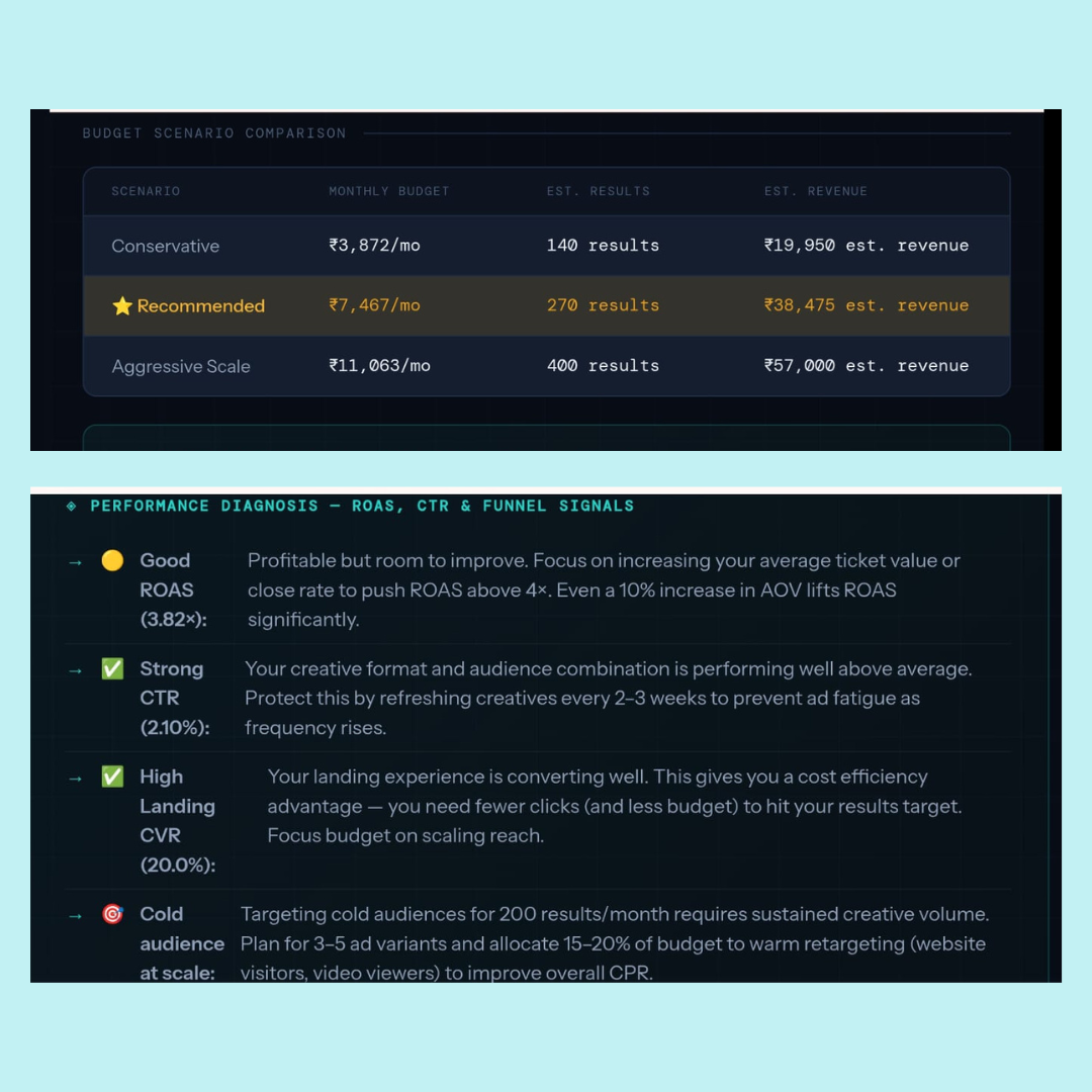 Smart Insights